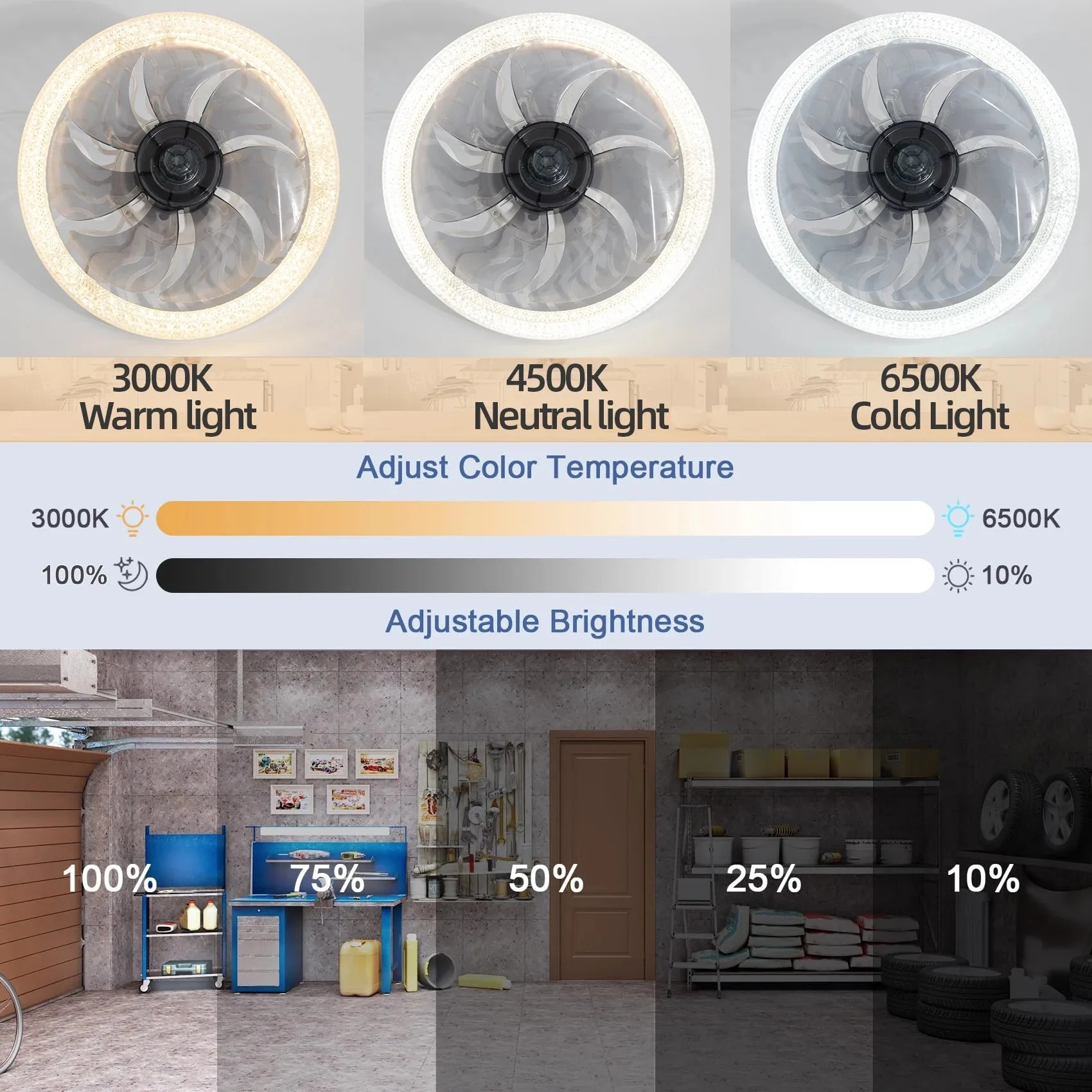 Smart LED Ceiling Fan Light wi - огляд і ціна Commercial Kitchen Lights