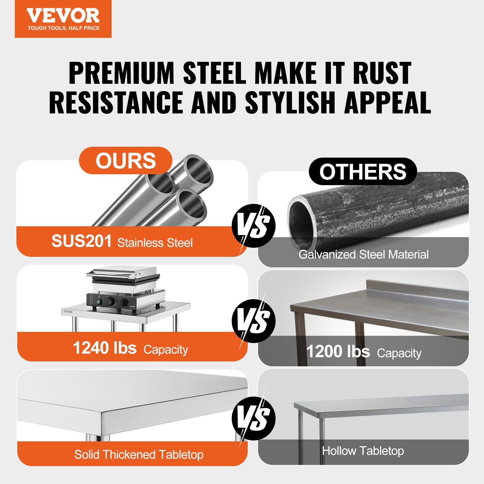 Durable Stainless Steel Work T - огляд і ціна Commercial Kitchen Backsplash