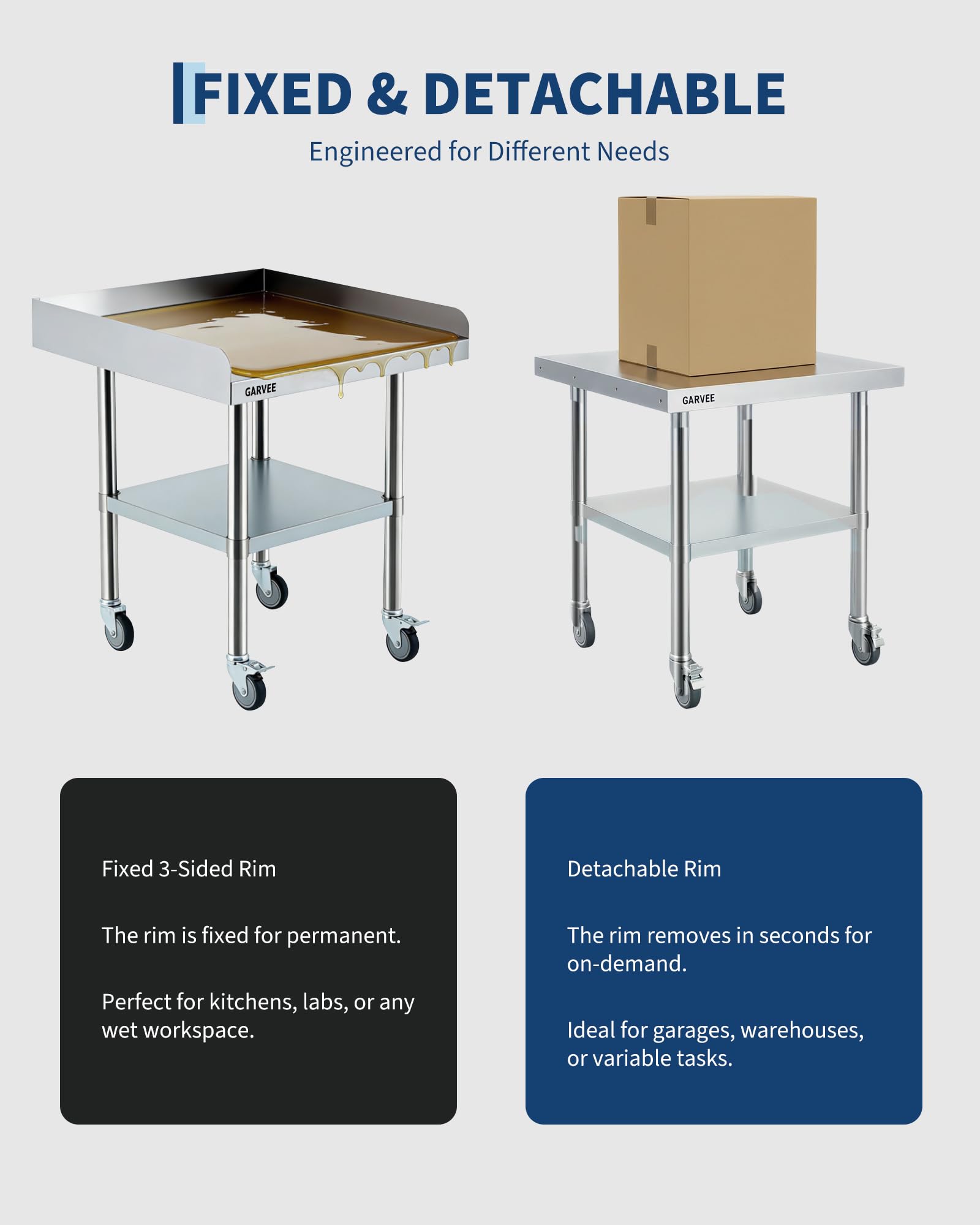 Stainless Steel Work Table Wit - огляд і ціна Commercial Kitchen Backsplash