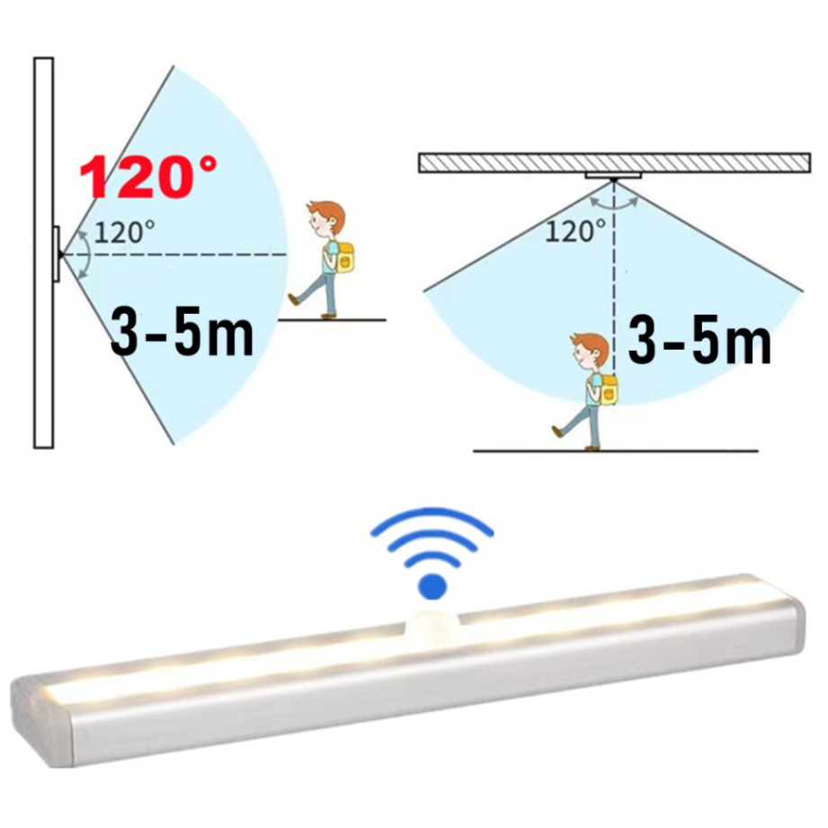 Motion Sensor Light Wireless L - огляд і ціна Commercial Kitchen Lights